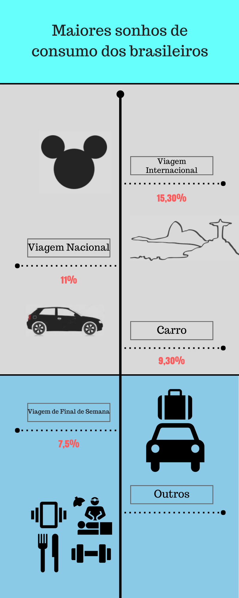 Maiores sonhos de consumo dos brasileiros - Companhia aérea e indústria