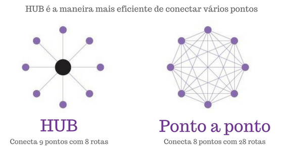 HUB Aviação HUB Aviação