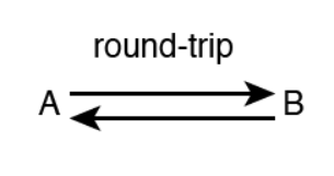 Round trip - Tipos de viagem